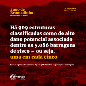Uma em cada cinco barragens no Brasil são consideradas como de alto risco para a população