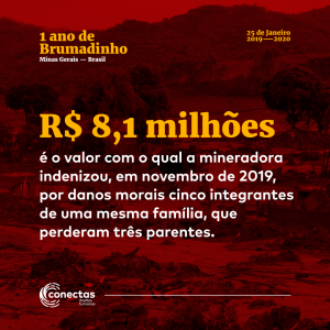 Mais de R$8mi é o valor que a mineradora foi condenada para pagar a uma família por danos morais